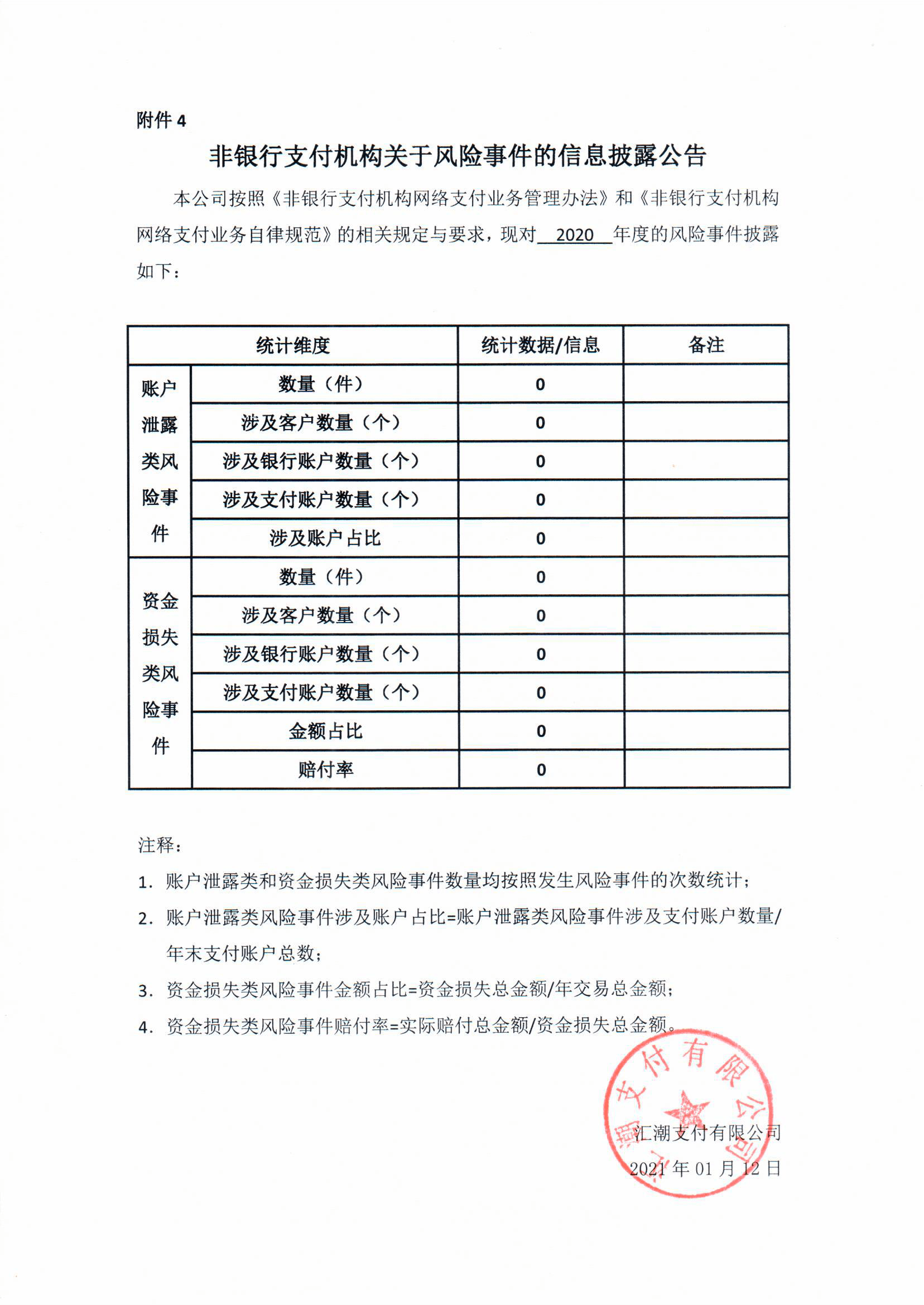 2020年度非银行支付机构关于风险事件的信息披露公告