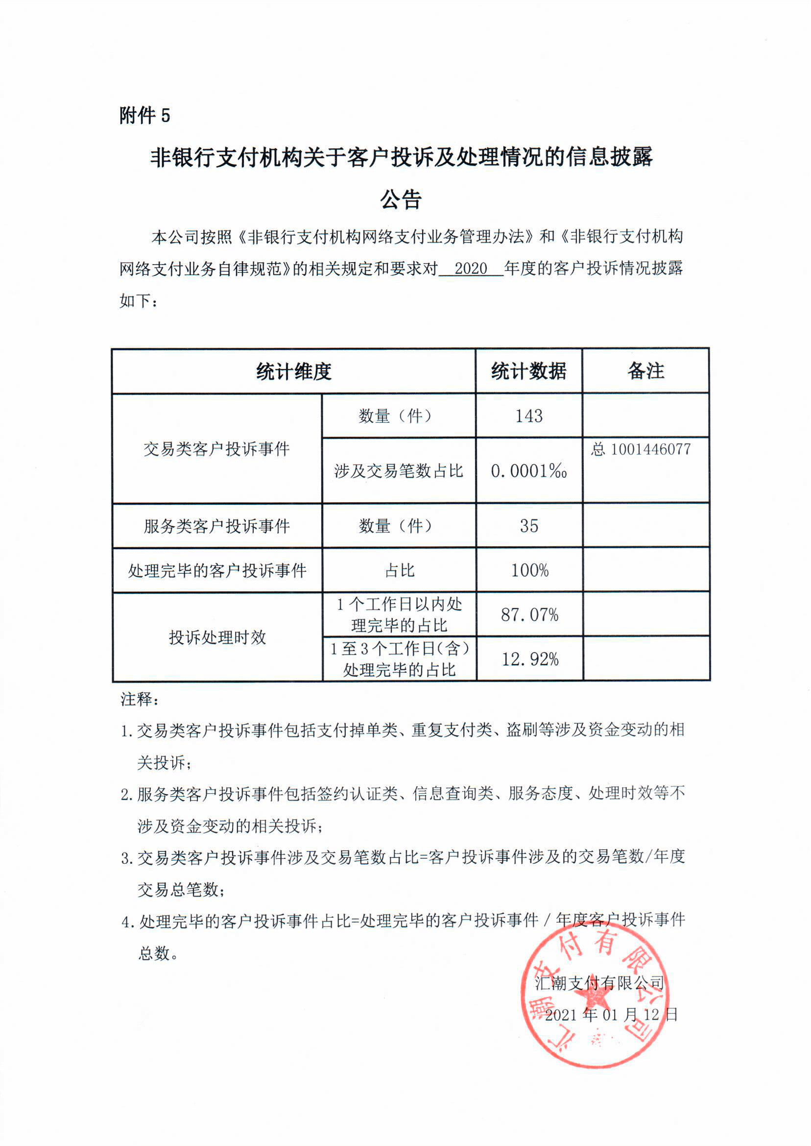 2020年度非银行支付机构关于客户投诉及处理情况的信息披露公告