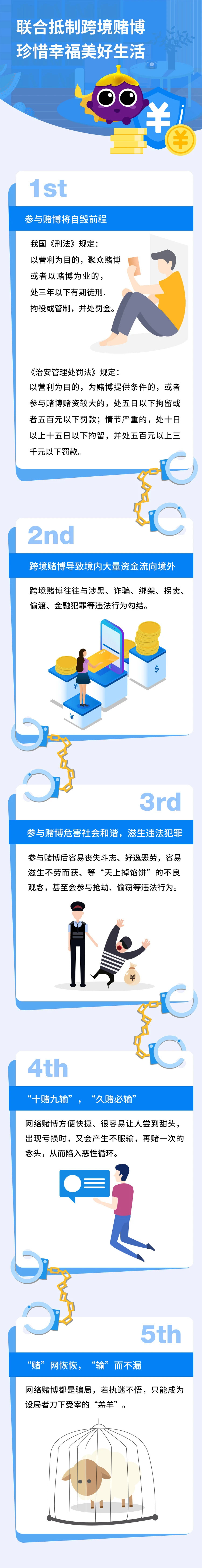 打击治理跨境赌博资金链 