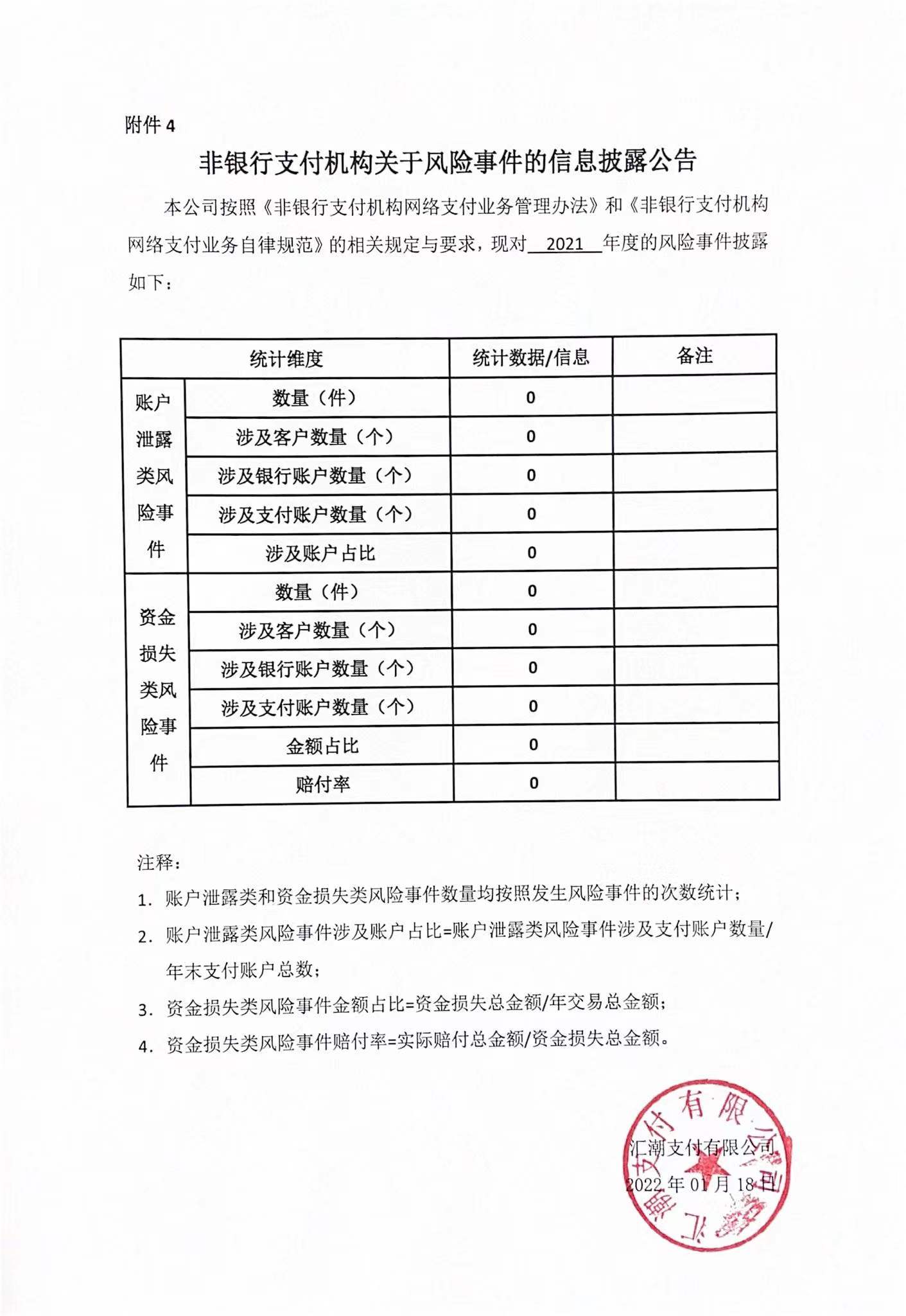 2021年度非银行支付机构关于风险事件的信息披露公告