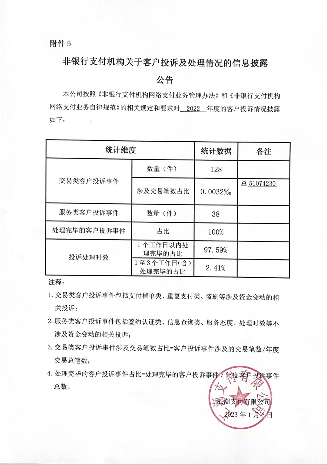 2022年度非银行支付机构关于客户投诉及处理情况的信息披露公告